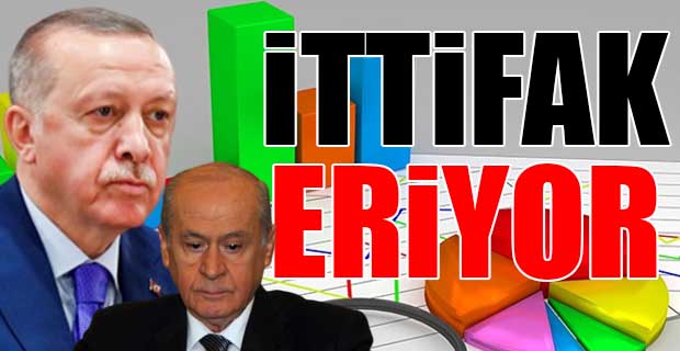 ANKETLERDE SON DURUM, MİLLET İTTİFAKI ARAYI AÇIYOR, CUMHUR İTTİFAKININ OYLARI AZALIYOR…