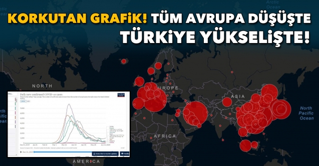 AVRUPA’DA DÜŞÜYOR, TÜRKİYE’DE YÜKSELİYOR! AVRUPA’DA DÜŞÜYOR, TÜRKİYE’DE YÜKSELİYOR!