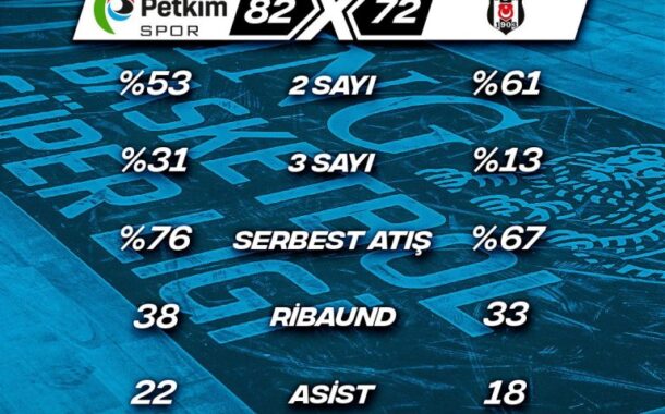 ALİAĞA PETKİMSPOR'DAN ÜST ÜSTE 3. GALİBİYET..