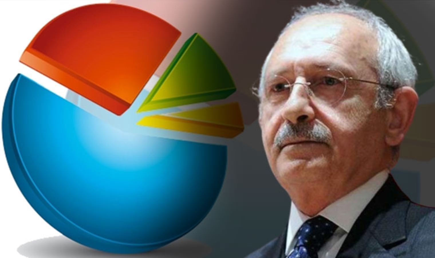 İŞTE CHP’NİN OYLARINI YÜKSELTEN İKİ KONU… İŞTE CHP’NİN OYLARINI YÜKSELTEN İKİ KONU…