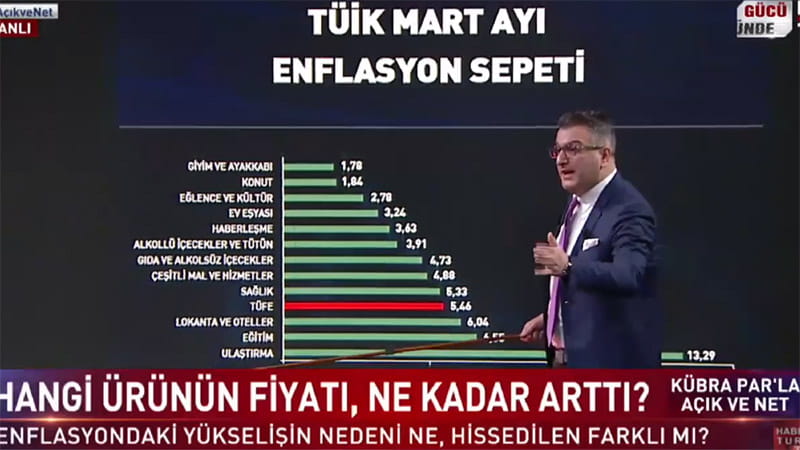 KÜÇÜK, YANDAŞLIKTA LEVEL ATLADI: “BERGEN FİLMİNE 7 MİLYON KİŞİ GİTTİ, TÜRKİYE DE SIKINTI YOK..” KÜÇÜK, YANDAŞLIKTA LEVEL ATLADI: “BERGEN FİLMİNE 7 MİLYON KİŞİ GİTTİ, TÜRKİYE DE SIKINTI YOK..”