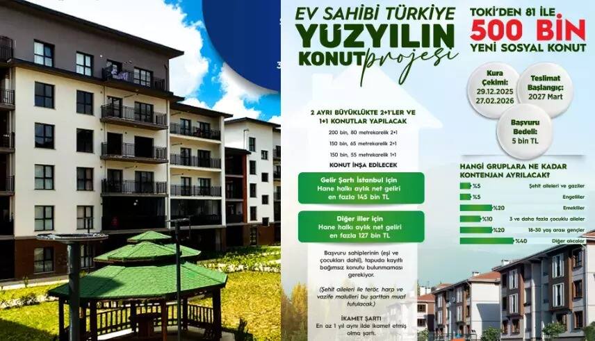 KURA DIŞI KALDILAR, 5 BİN LİRALARINI DA ALAMADILAR… KURA DIŞI KALDILAR, 5 BİN LİRALARINI DA ALAMADILAR…