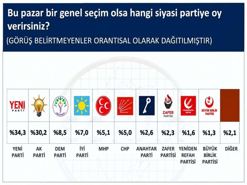SONAR ARAŞTIRMA SON ANKET SONUÇLARINI PAYLAŞTI… SONAR ARAŞTIRMA SON ANKET SONUÇLARINI PAYLAŞTI…