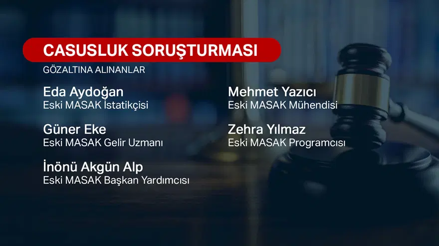 SİYASAL CASUSLUK SORUŞTURMASINDA 3 ŞÜPHELİ TUTUKLANDI… SİYASAL CASUSLUK SORUŞTURMASINDA 3 ŞÜPHELİ TUTUKLANDI…