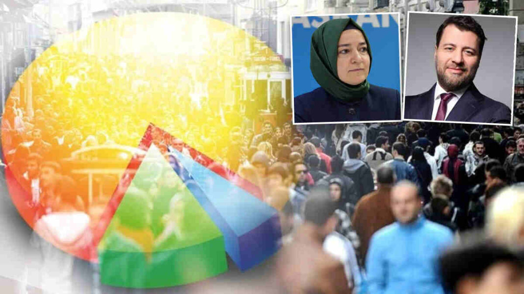 FON SORUŞTURMASINDA CEZA VERİLECEĞİNE İNANANLAR YÜZDE 33’TE KALDI… FON SORUŞTURMASINDA CEZA VERİLECEĞİNE İNANANLAR YÜZDE 33’TE KALDI…