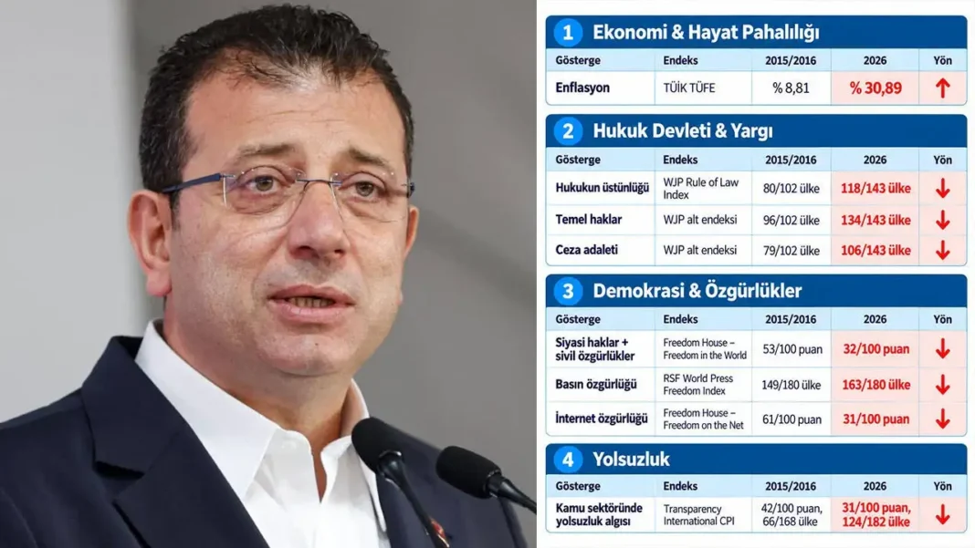 “YÖNETEMİYORSUNUZ, DÜŞÜN MİLLETİN YAKASINDAN ARTIK!…” “YÖNETEMİYORSUNUZ, DÜŞÜN MİLLETİN YAKASINDAN ARTIK!…”